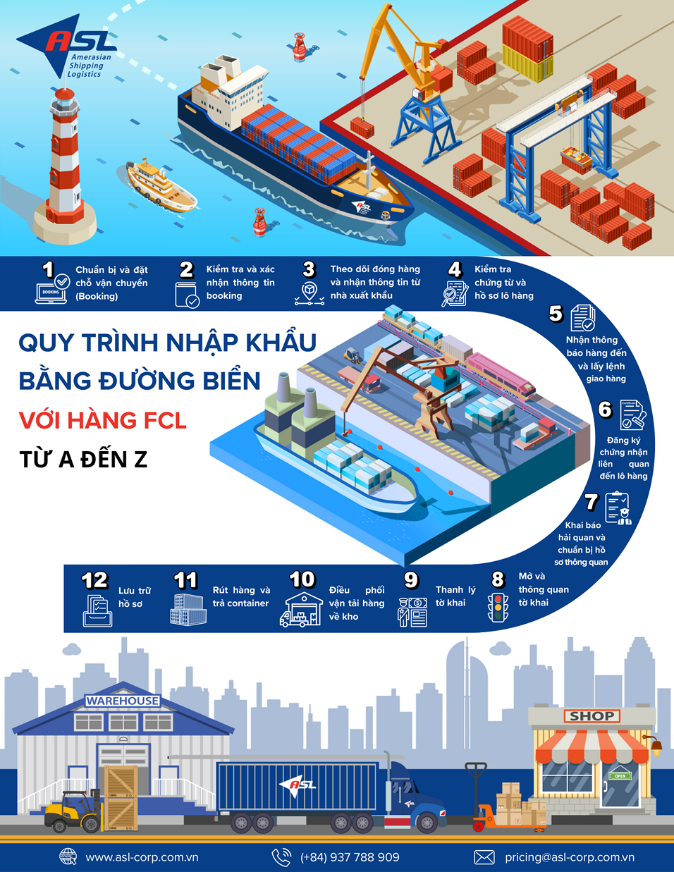QUY TRÌNH NHẬP KHẨU ĐƯỜNG BIẾN VỚI HÀNG FCL: TỪ A-Z